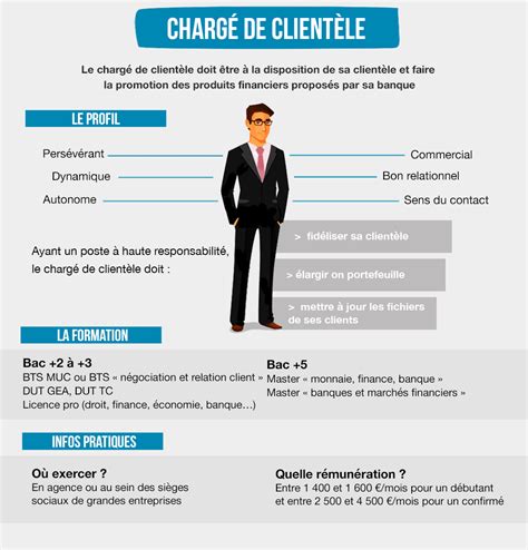 chargé de clientèle euler hermes|Euler Hermes recrutement .